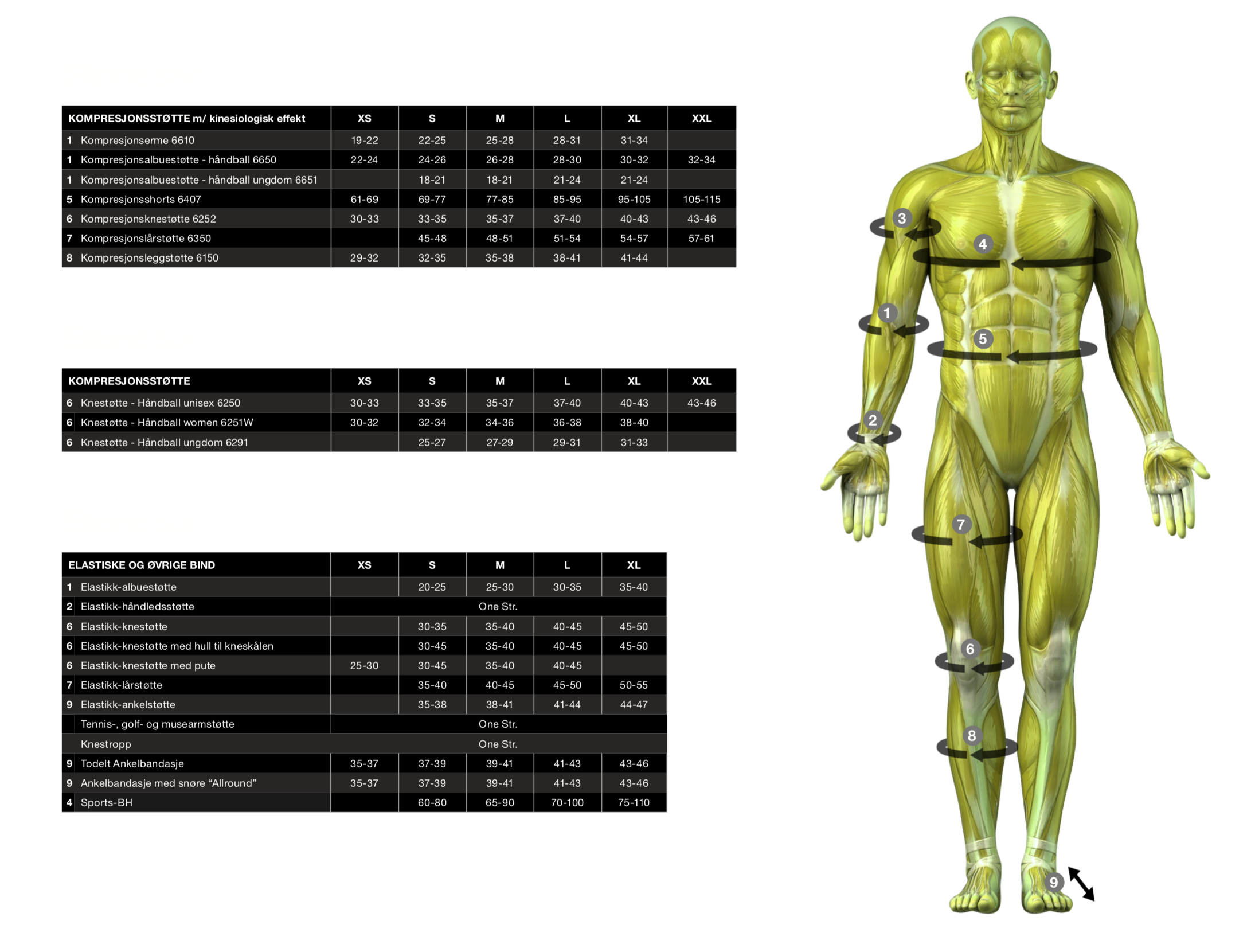 Strrelsesguide Select Profcare 2