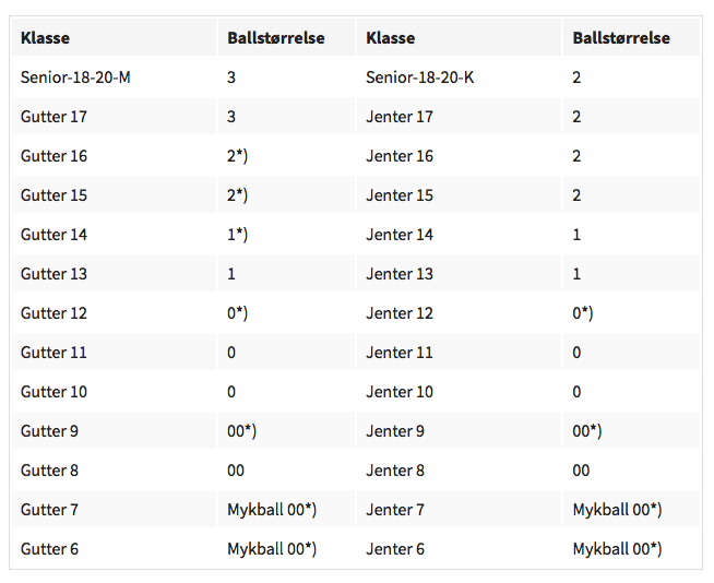 Ballstrrelser hndball