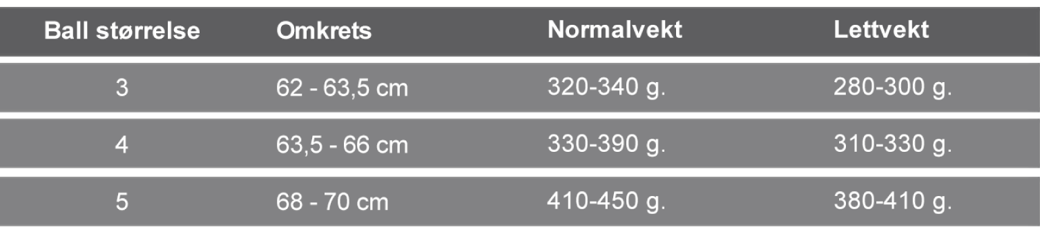 Ballstrrelse og vekt fotball